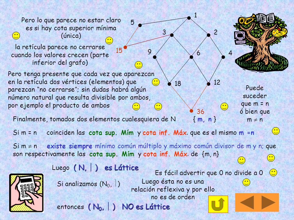  1. Pero lo que parece no estar claro es si hay cota superior mínima (única) 5.  3.   2.