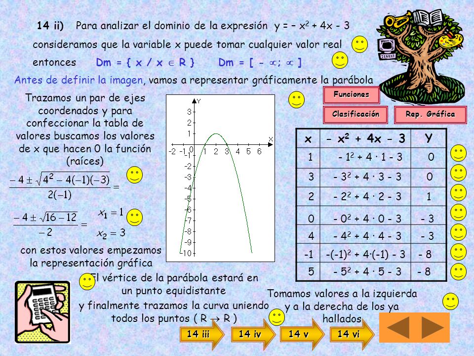 14 ii) Para analizar el dominio de la expresión y = – x2 + 4x - 3