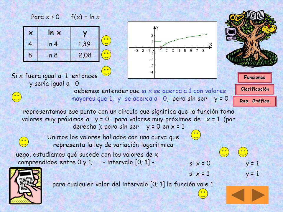 Si x fuera igual a 1 entonces y sería igual a 0