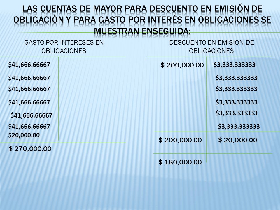 Las cuentas de mayor para descuento en emisión de obligación y para gasto por interés en obligaciones se muestran enseguida: