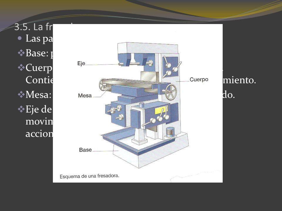 3.5. La fresadora Las partes principales de una fresadora son: