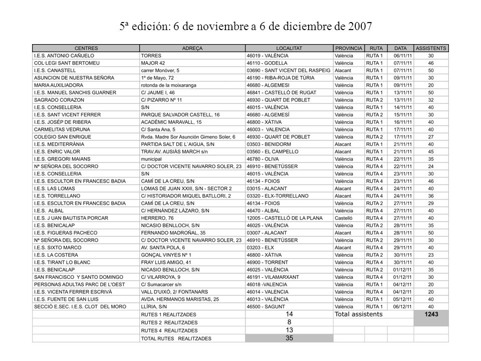 5ª edición: 6 de noviembre a 6 de diciembre de 2007