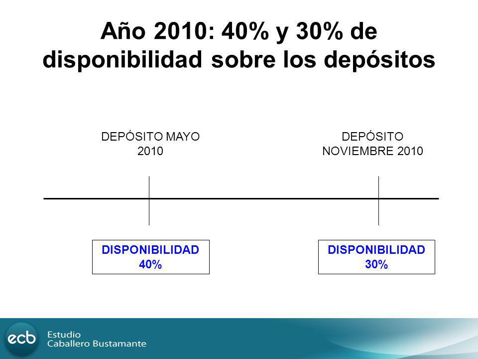 Año 2010: 40% y 30% de disponibilidad sobre los depósitos