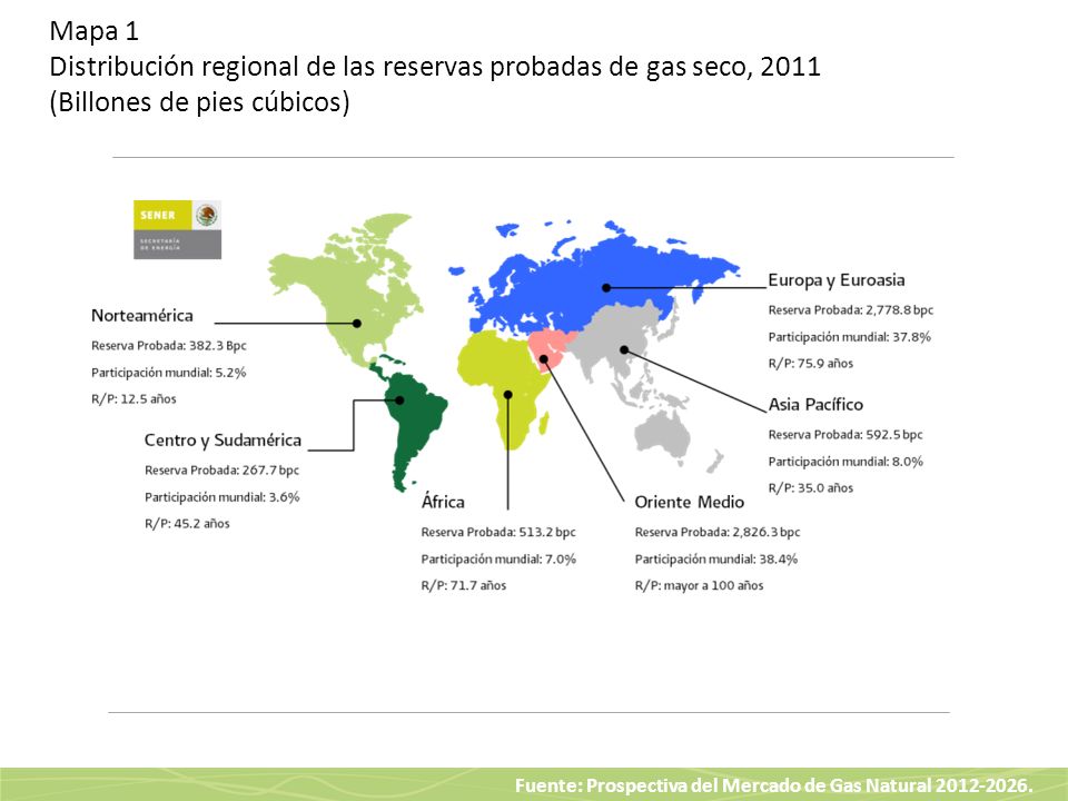 Mapa 1 Distribución regional de las reservas probadas de gas seco, 2011 (Billones de pies cúbicos)