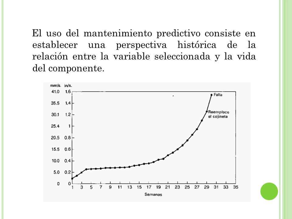 El uso del mantenimiento predictivo consiste en establecer una perspectiva histórica de la relación entre la variable seleccionada y la vida del componente.