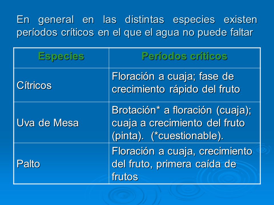 En general en las distintas especies existen períodos críticos en el que el agua no puede faltar