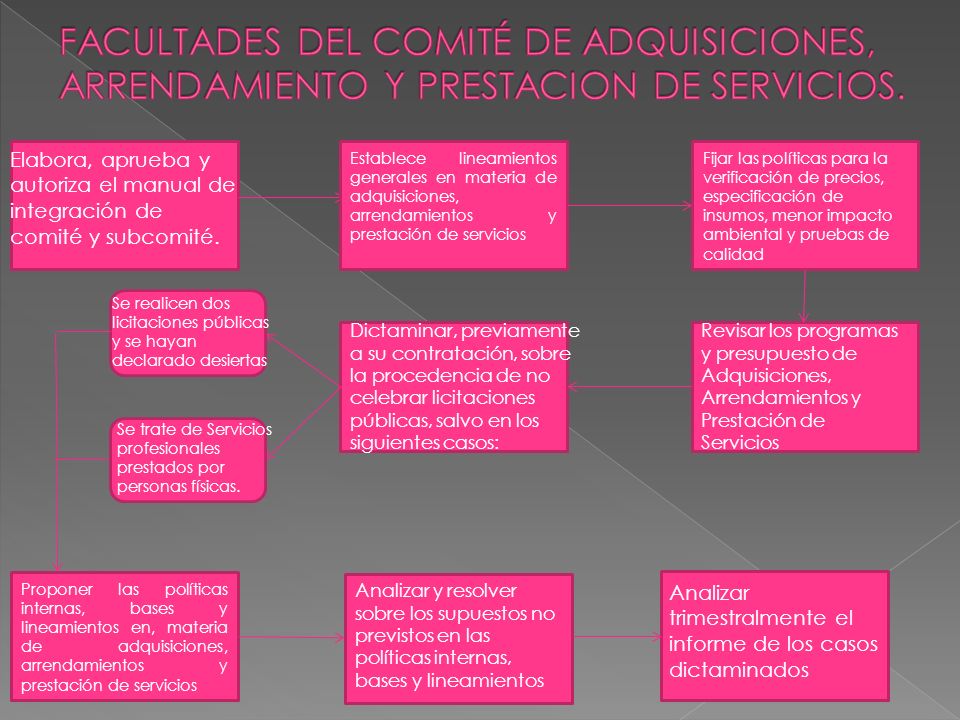 FACULTADES DEL COMITÉ DE ADQUISICIONES, ARRENDAMIENTO Y PRESTACION DE SERVICIOS.