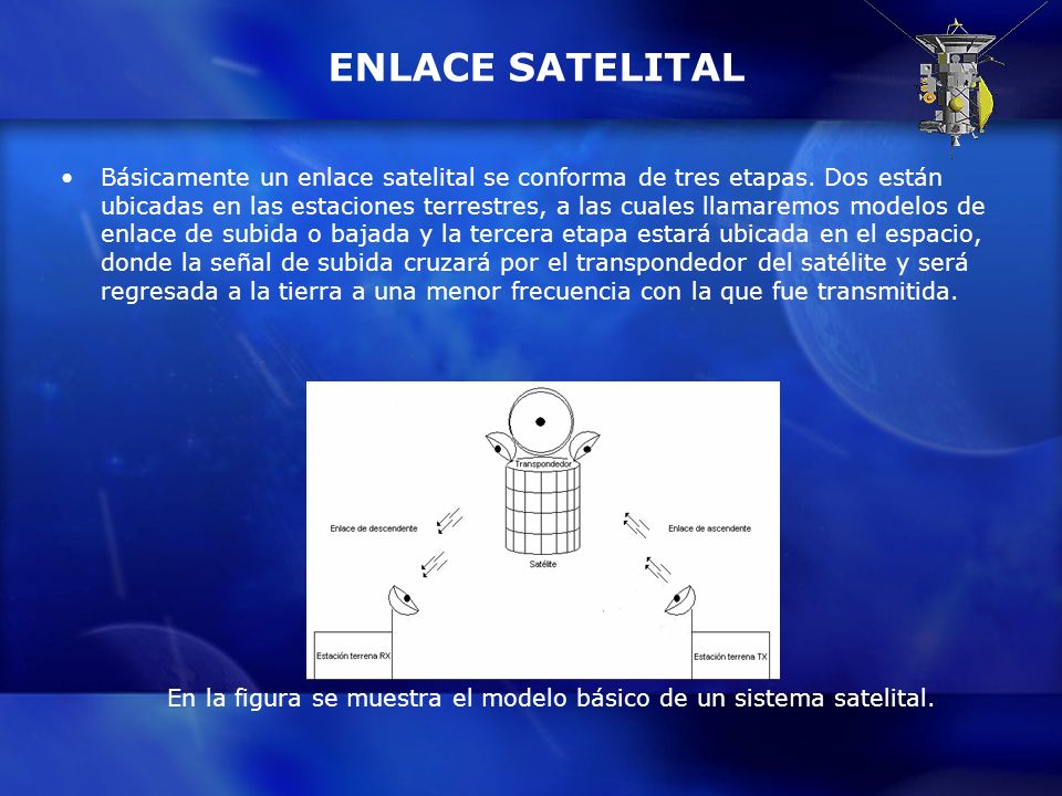 En la figura se muestra el modelo básico de un sistema satelital.