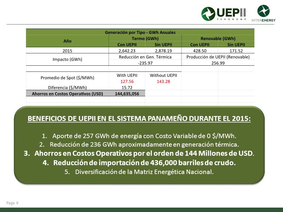 BENEFICIOS DE UEPII EN EL SISTEMA PANAMEÑO DURANTE EL 2015: