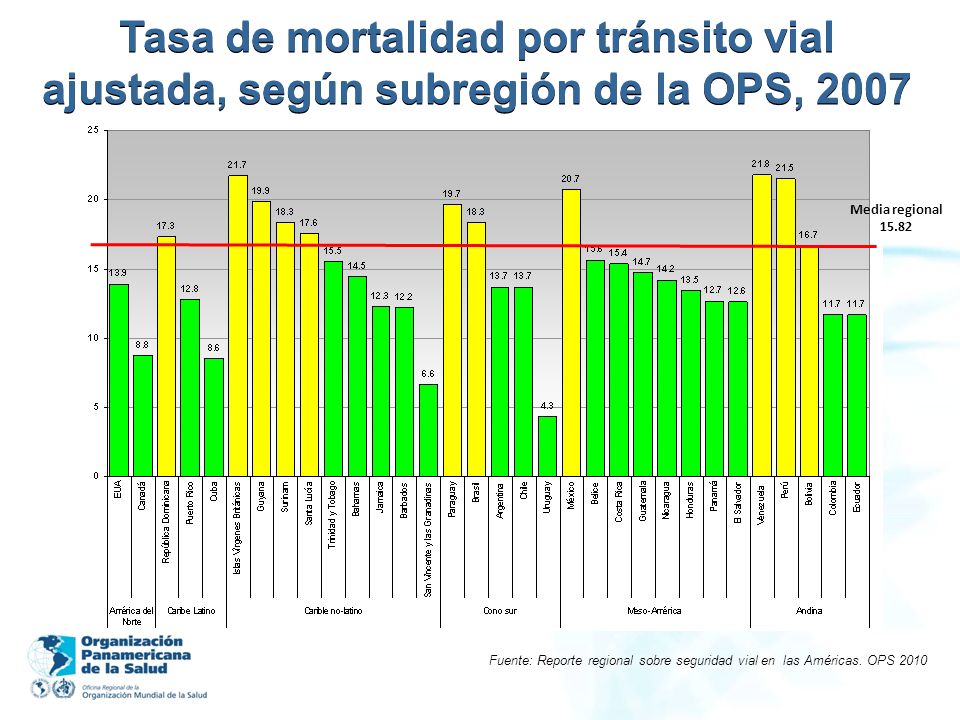 Tasa de mortalidad por tránsito vial ajustada, según subregión de la OPS, 2007