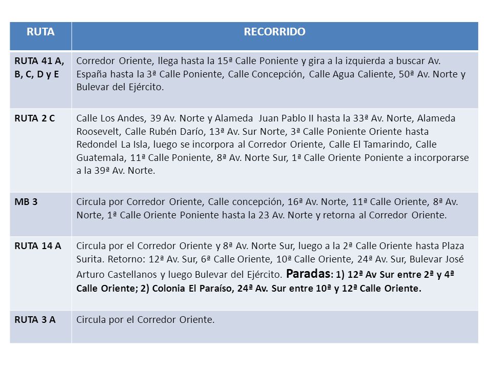 RUTA RECORRIDO RUTA 41 A, B, C, D y E