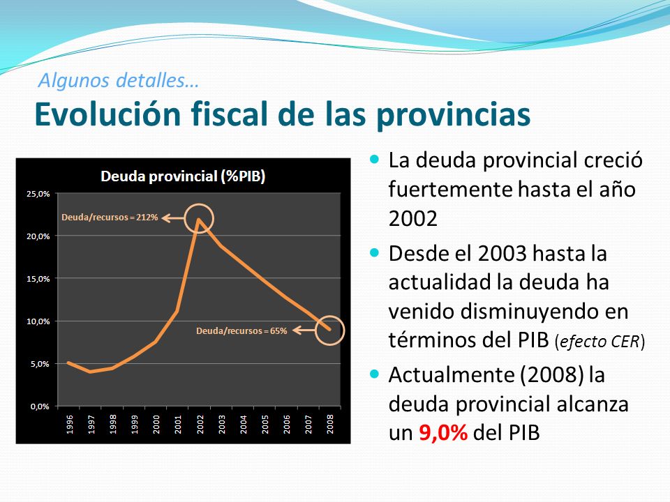 Evolución fiscal de las provincias