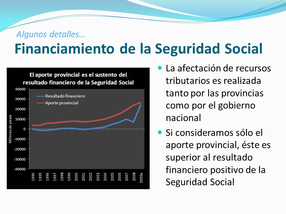 Financiamiento de la Seguridad Social