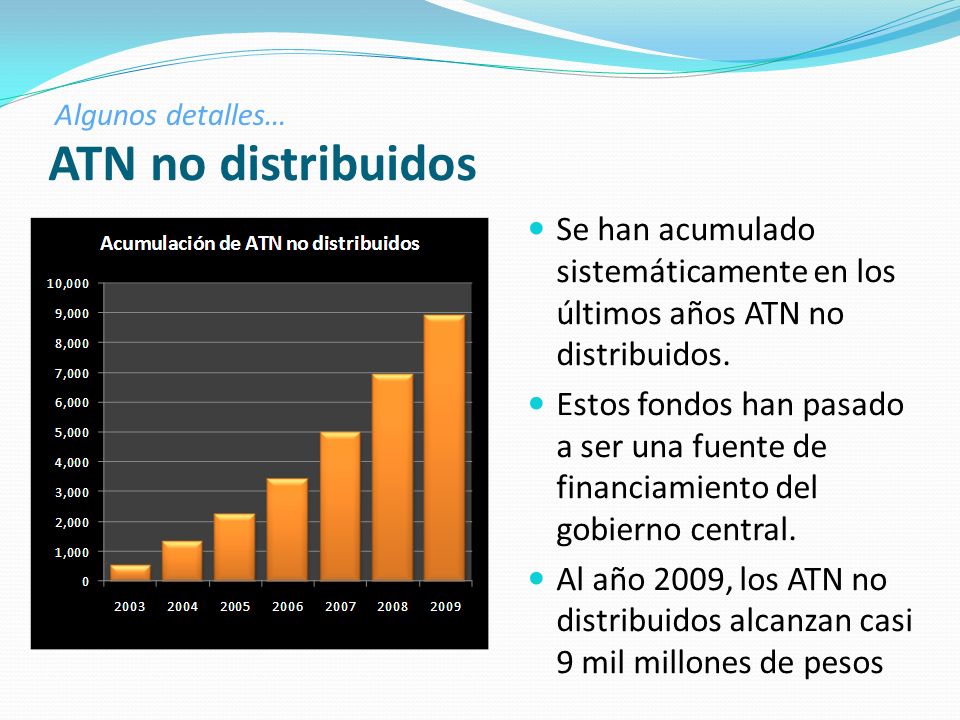 ATN no distribuidos Algunos detalles… Se han acumulado sistemáticamente en los últimos años ATN no distribuidos.