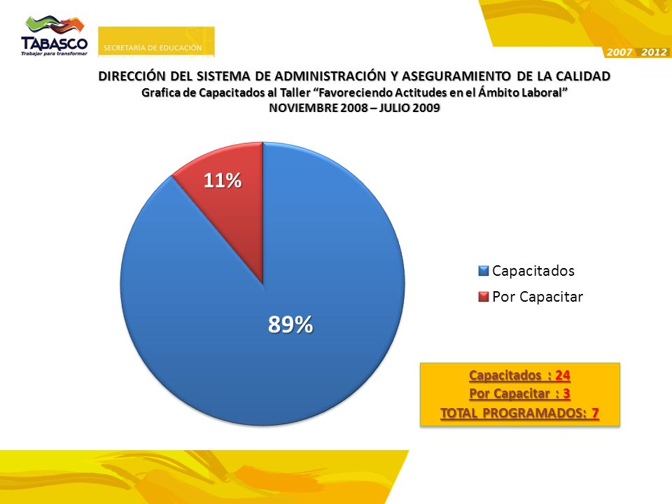 DIRECCIÓN DEL SISTEMA DE ADMINISTRACIÓN Y ASEGURAMIENTO DE LA CALIDAD