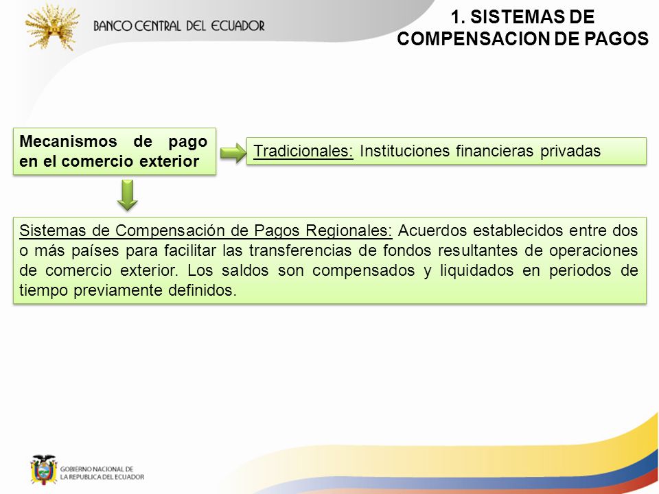 1. SISTEMAS DE COMPENSACION DE PAGOS