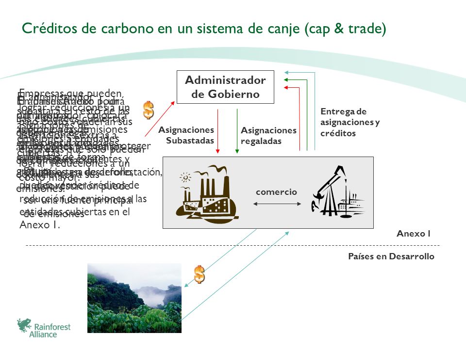 Créditos de carbono en un sistema de canje (cap & trade)