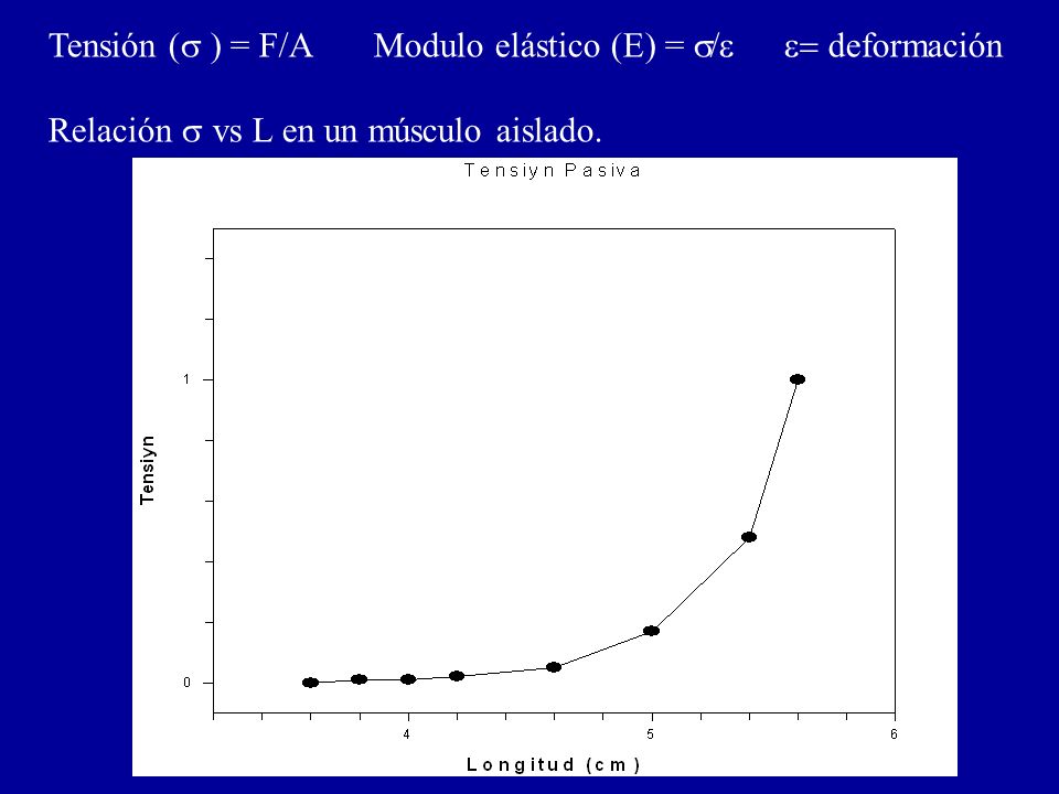 Tensión (s ) = F/A Modulo elástico (E) = s/e e= deformación