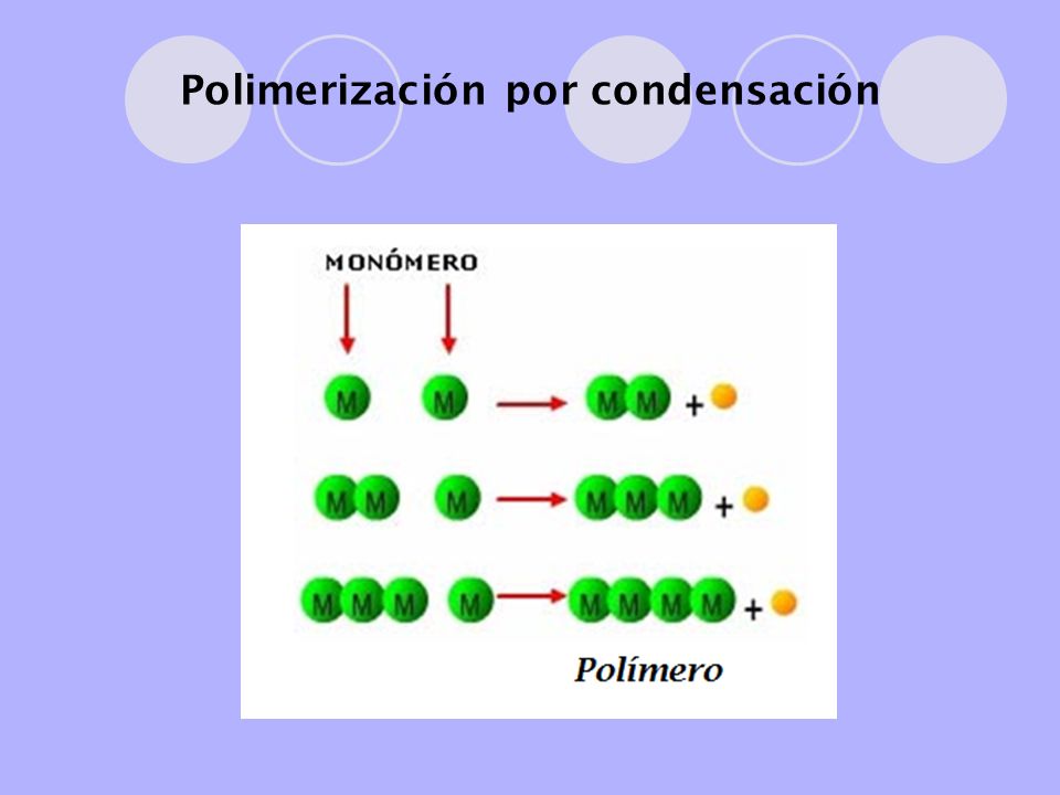 Polimerización por condensación