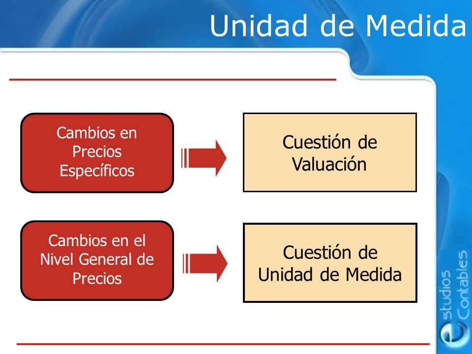 Unidad de Medida Cuestión de Valuación Cuestión de Unidad de Medida