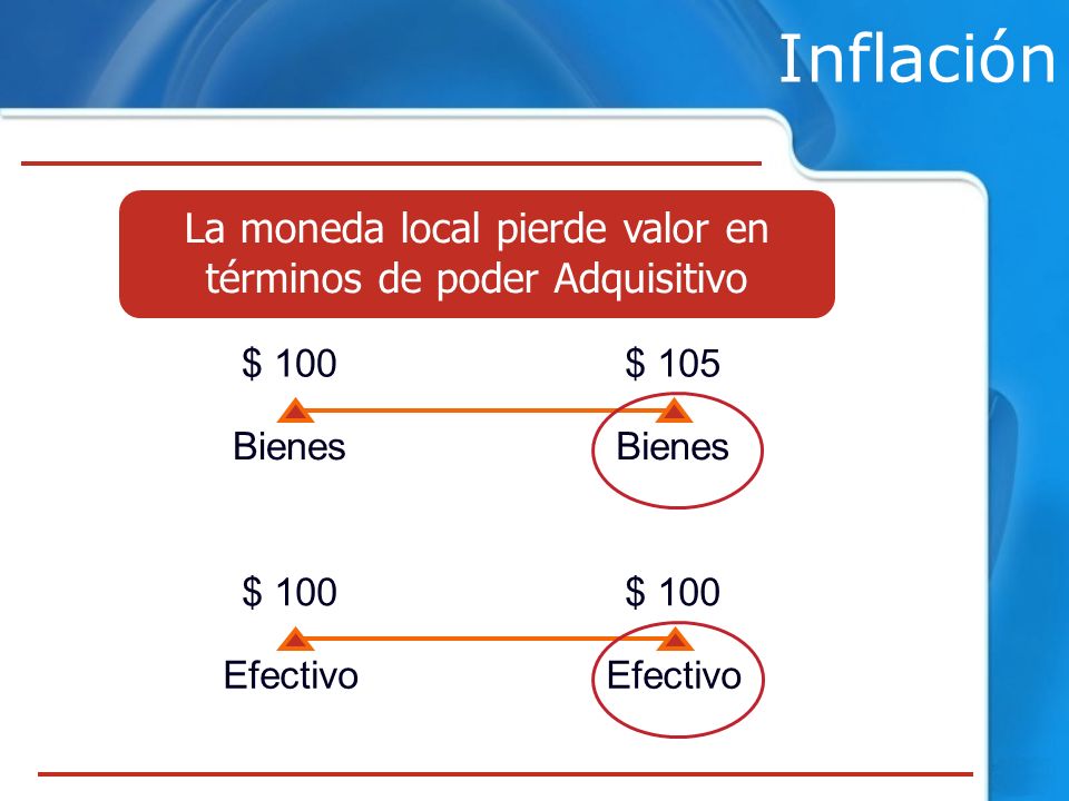 La moneda local pierde valor en términos de poder Adquisitivo