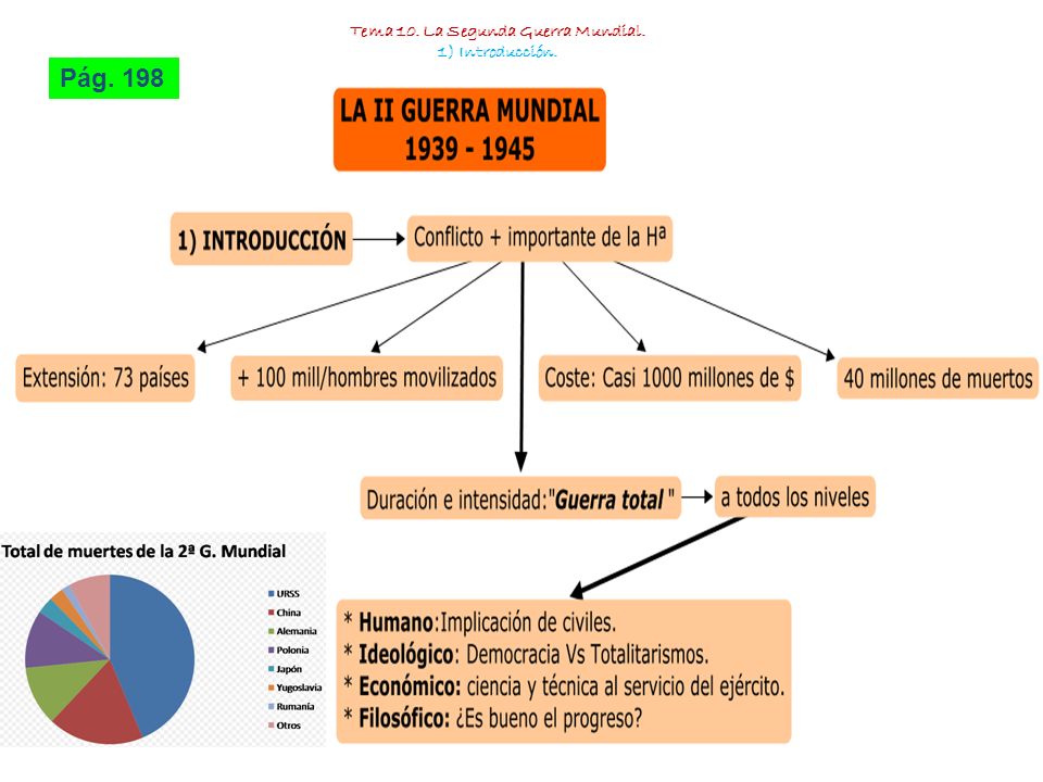 Tema 10. La Segunda Guerra Mundial. ESQUEMA - ppt video online descargar