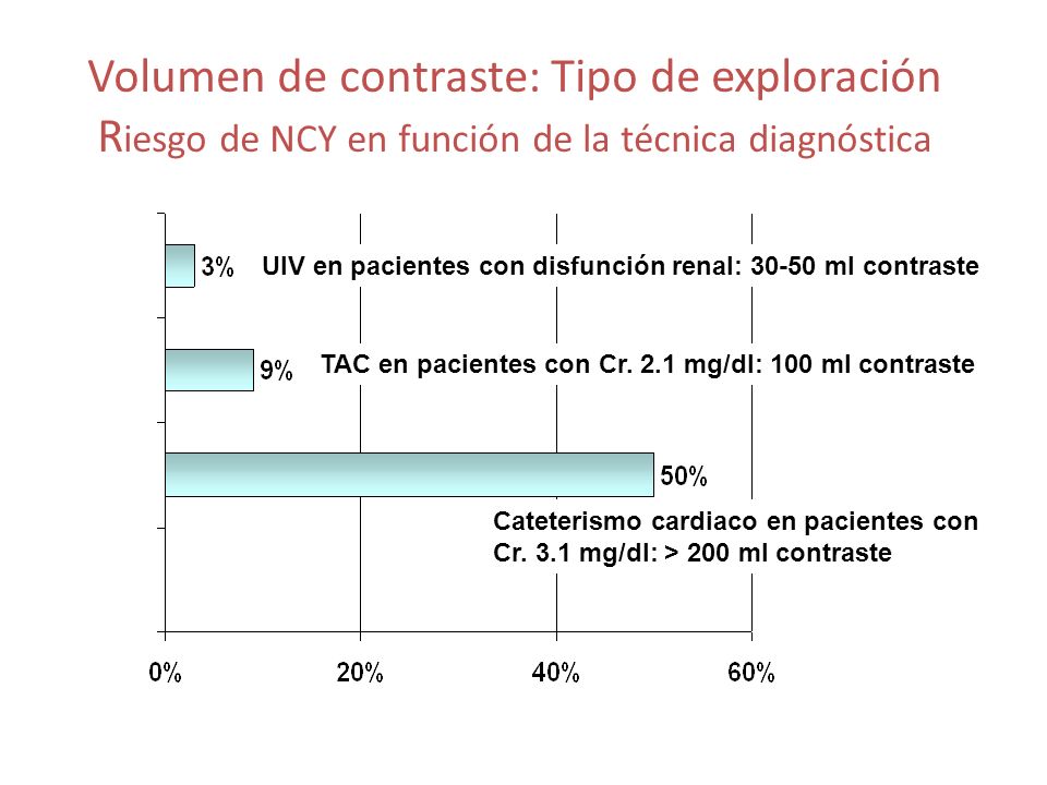 Volumen de contraste: Tipo de exploración Riesgo de NCY en función de la técnica diagnóstica
