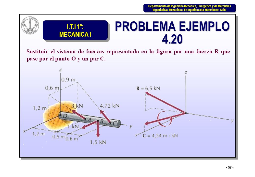 PROBLEMA EJEMPLO 4.20 Sustituir el sistema de fuerzas representado en la figura por una fuerza R que pase por el punto O y un par C.