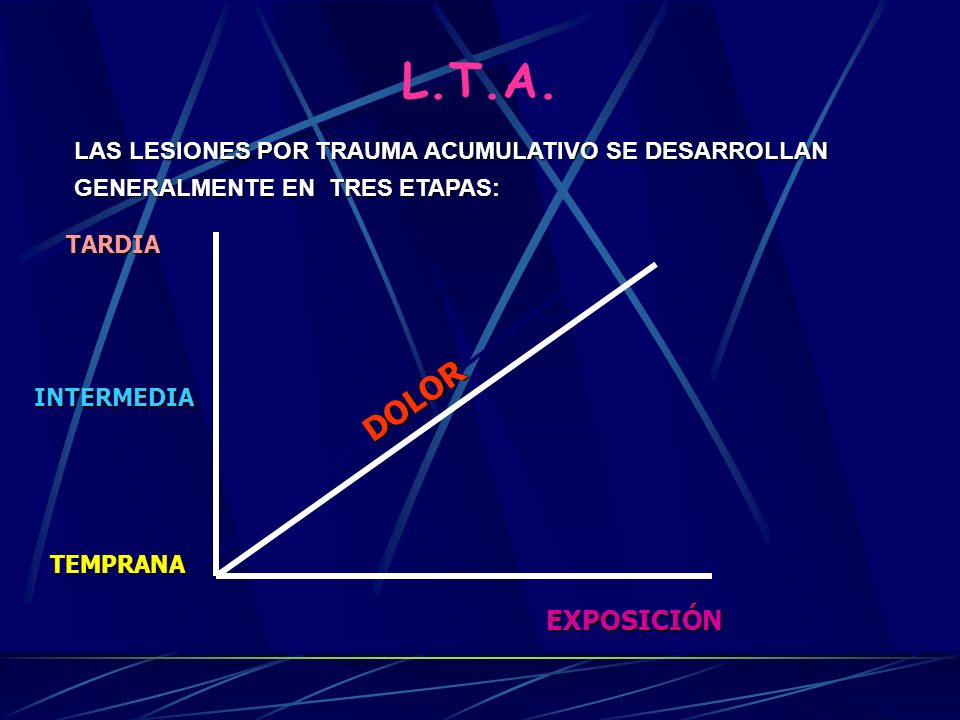L.T.A. LAS LESIONES POR TRAUMA ACUMULATIVO SE DESARROLLAN. GENERALMENTE EN TRES ETAPAS: TARDIA. DOLOR.