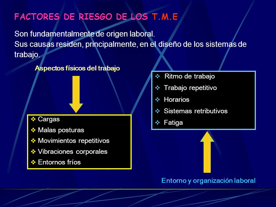 Aspectos físicos del trabajo Entorno y organización laboral