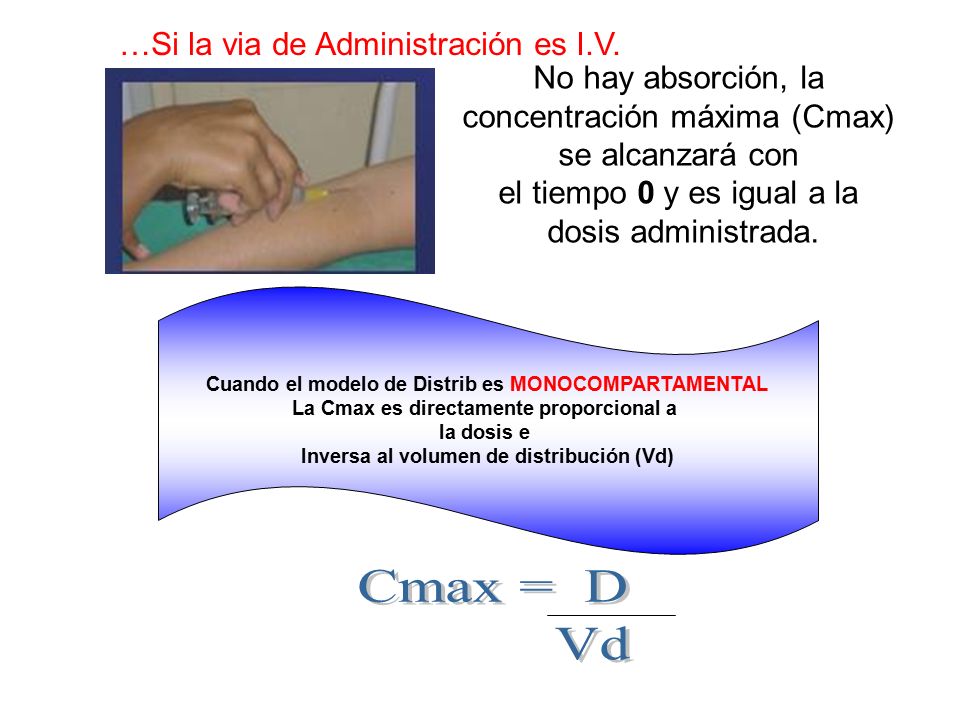Cmax = D Vd …Si la via de Administración es I.V.