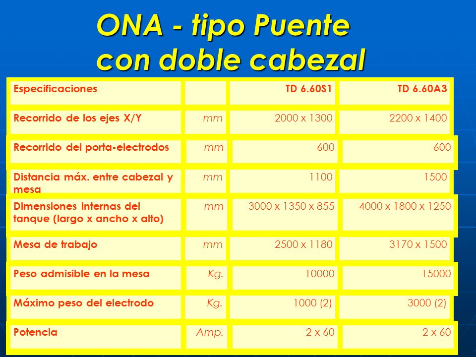 ONA - tipo Puente con doble cabezal