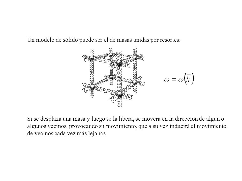 Un modelo de sólido puede ser el de masas unidas por resortes: