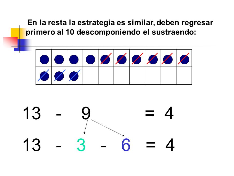 En la resta la estrategia es similar, deben regresar primero al 10 descomponiendo el sustraendo: