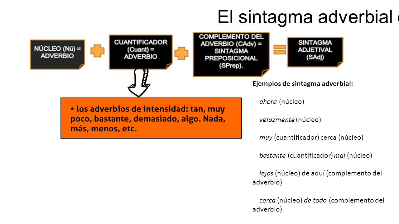 El sintagma adverbial (SAdv)