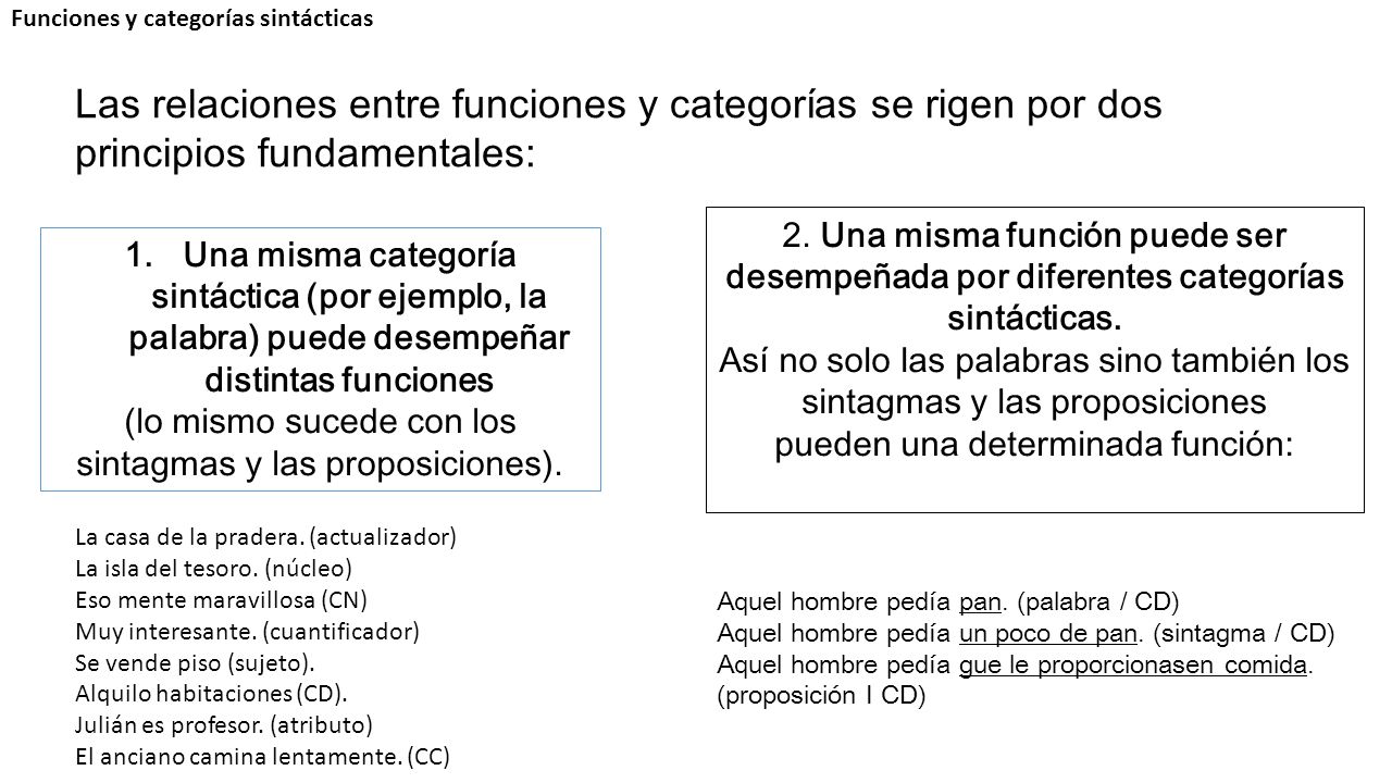 (lo mismo sucede con los sintagmas y las proposiciones).
