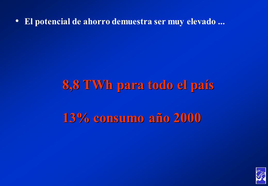 8,8 TWh para todo el país 13% consumo año 2000