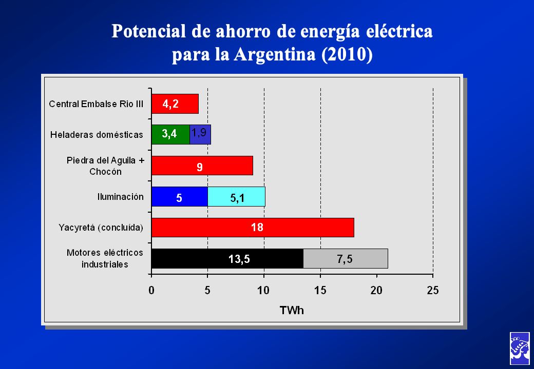 Potencial de ahorro de energía eléctrica para la Argentina (2010)