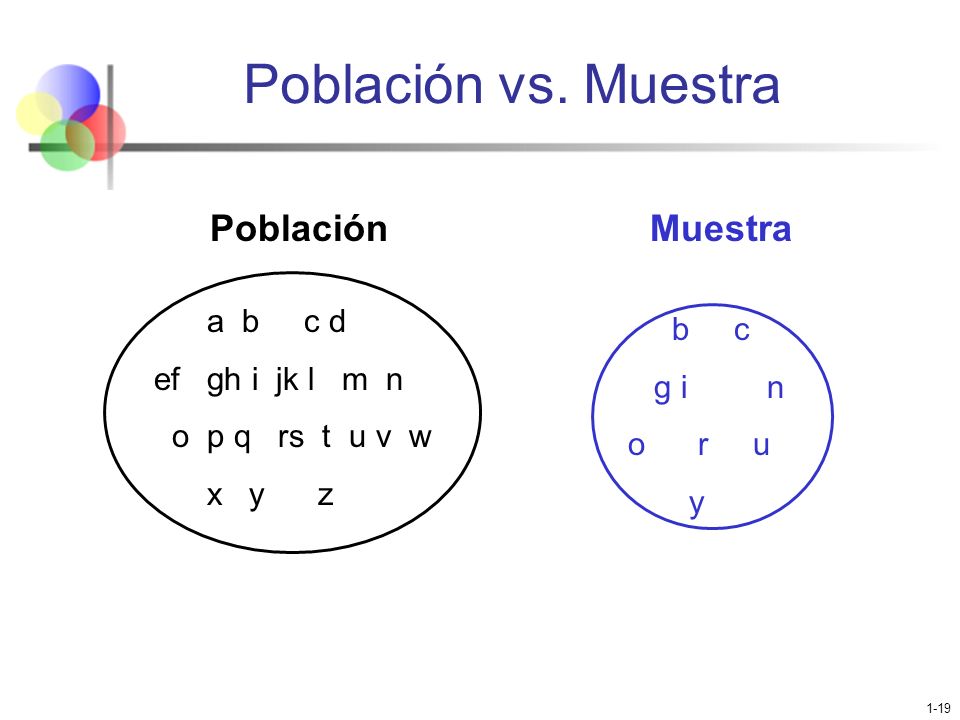 Población vs. Muestra Población Muestra a b c d b c ef gh i jk l m n