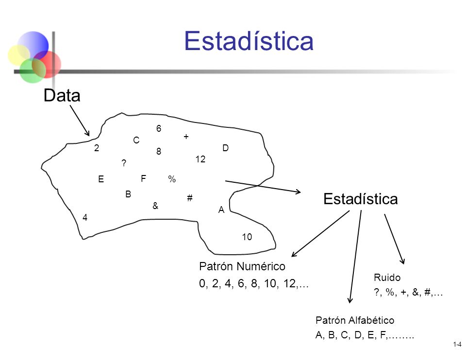 Estadística Data Estadística Patrón Numérico 0, 2, 4, 6, 8, 10, 12,...
