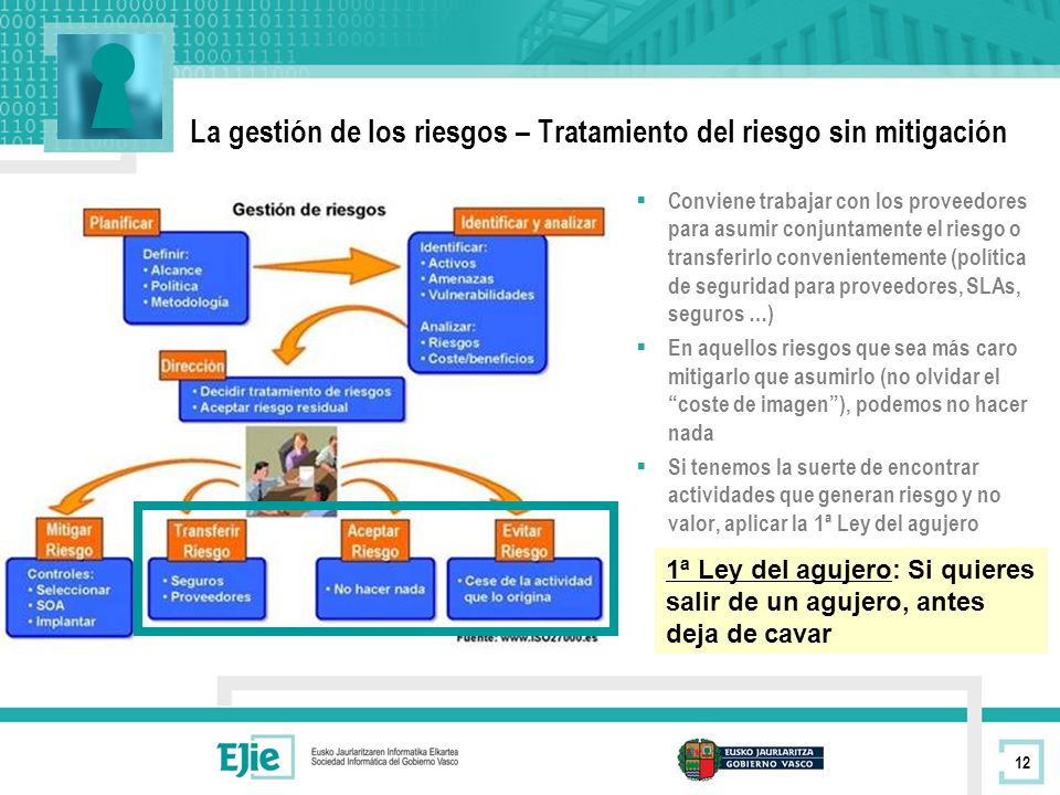 La gestión de los riesgos – Tratamiento del riesgo sin mitigación