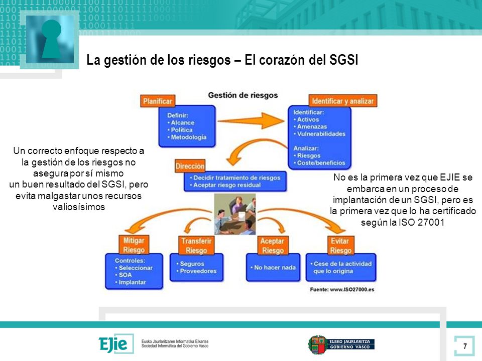 La gestión de los riesgos – El corazón del SGSI