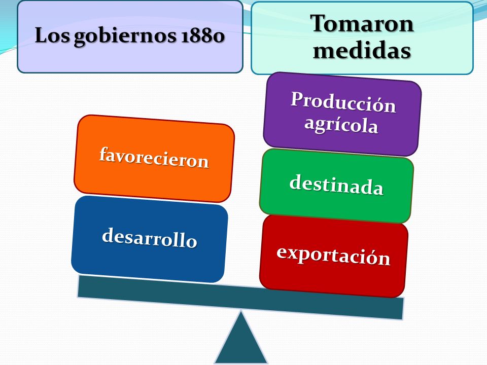 Los gobiernos 1880 desarrollo favorecieron Tomaron medidas exportación