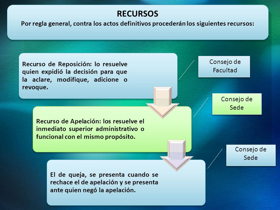 RECURSOS Por regla general, contra los actos definitivos procederán los siguientes recursos: