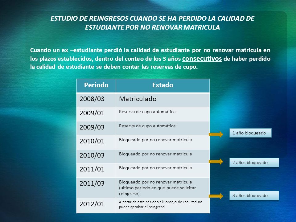 ESTUDIO DE REINGRESOS CUANDO SE HA PERDIDO LA CALIDAD DE ESTUDIANTE POR NO RENOVAR MATRICULA