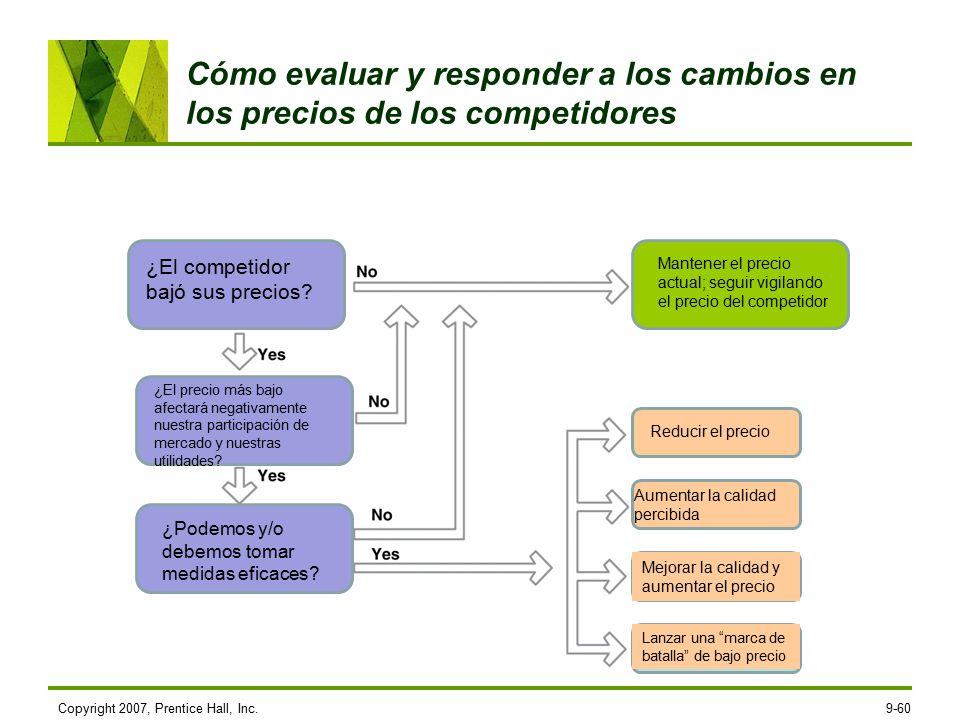 Cómo evaluar y responder a los cambios en los precios de los competidores