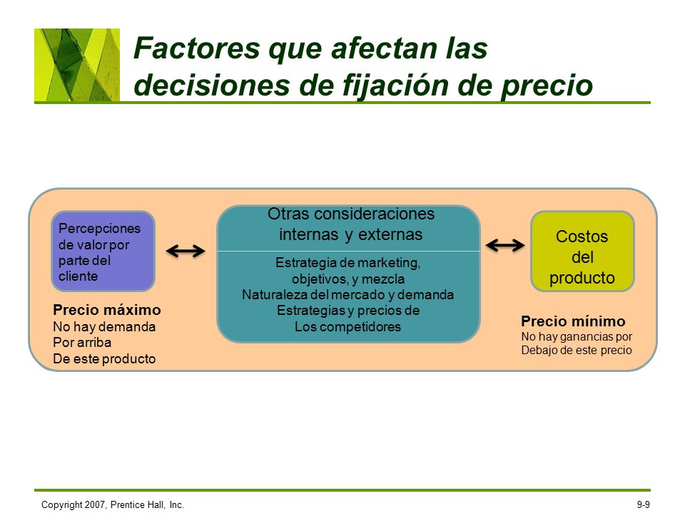 Factores que afectan las decisiones de fijación de precio