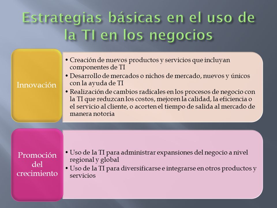 Estrategias básicas en el uso de la TI en los negocios