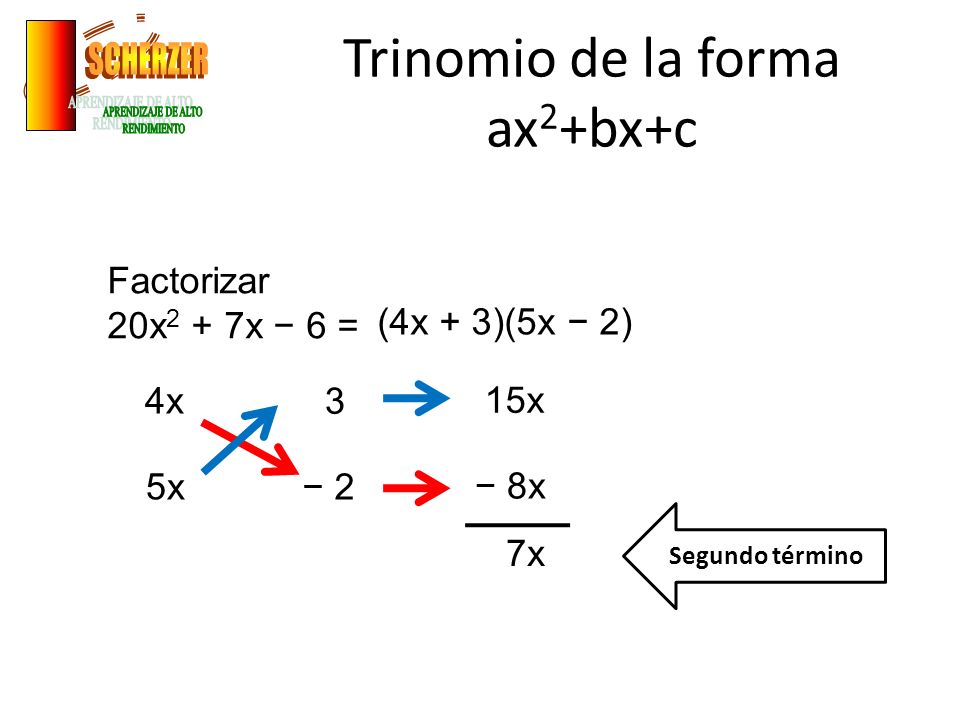 Trinomio de la forma ax2+bx+c