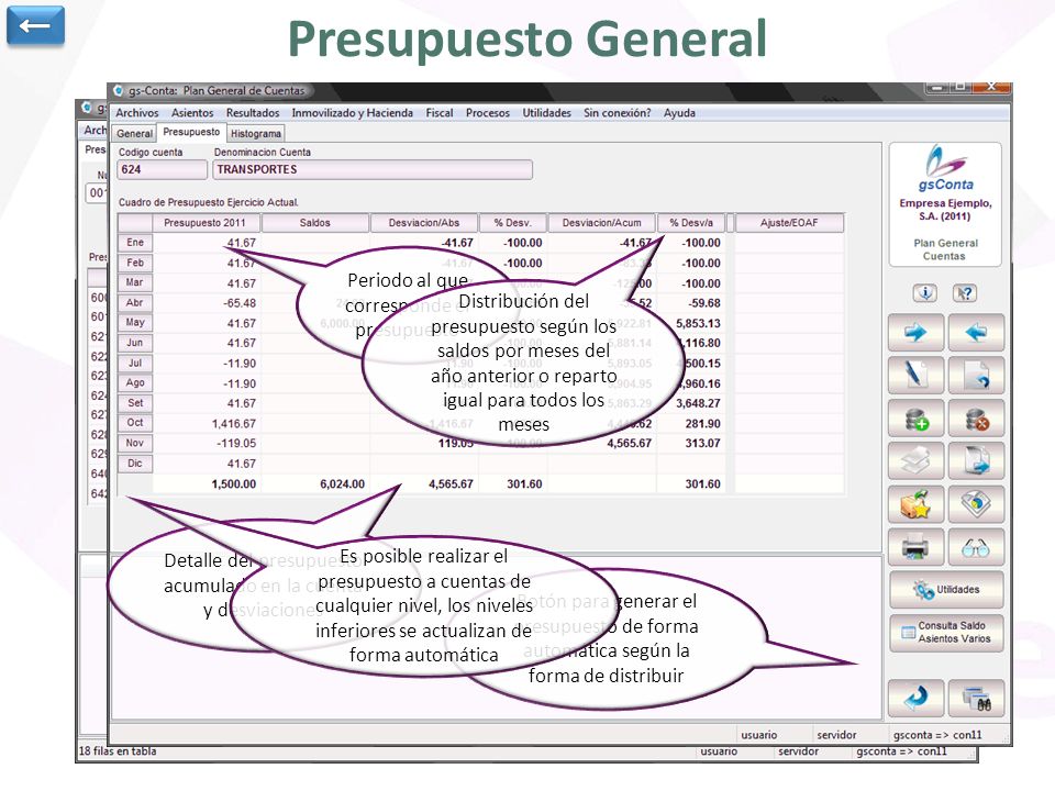 Presupuesto General ← Periodo al que corresponde el presupuesto
